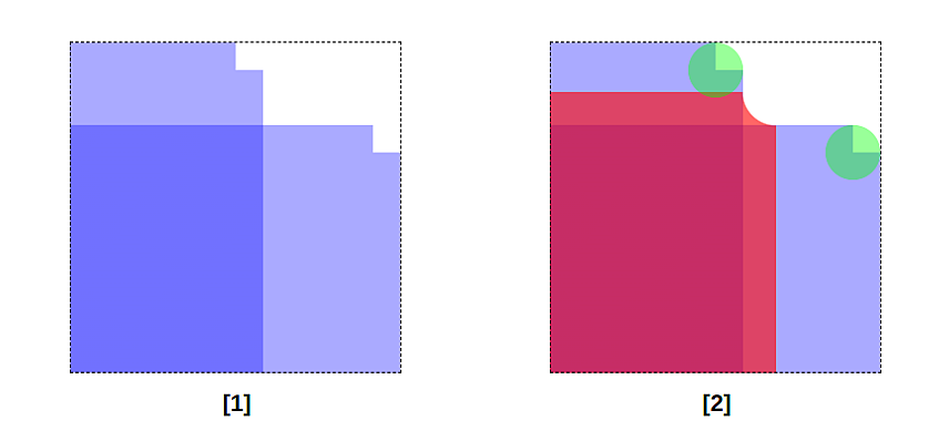 Overview of the gradients